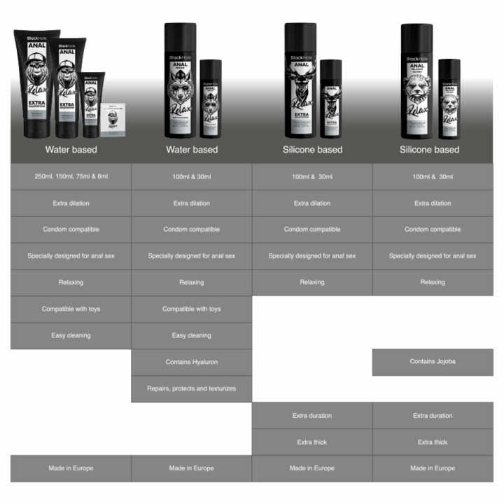 BLACK HOLE - JOJOBA RELAXANTE ANAL BASE DE SILICONE 100 ML