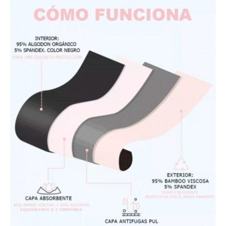 IRISANA - MENSTRUAL PANTIES SIZE XXL